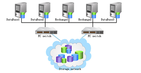 高可用性解決方案_權威的軟件評測與軟件選型平臺_軟件產品網