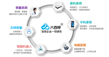 呼叫中心軟件 現代客戶服務的關鍵引擎